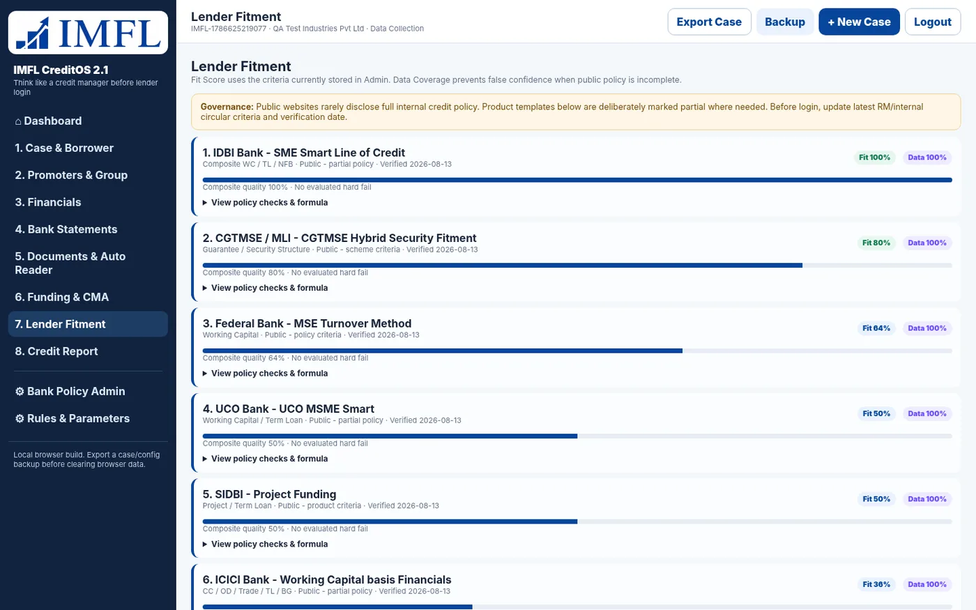IMFL CreditOS lender fitment view